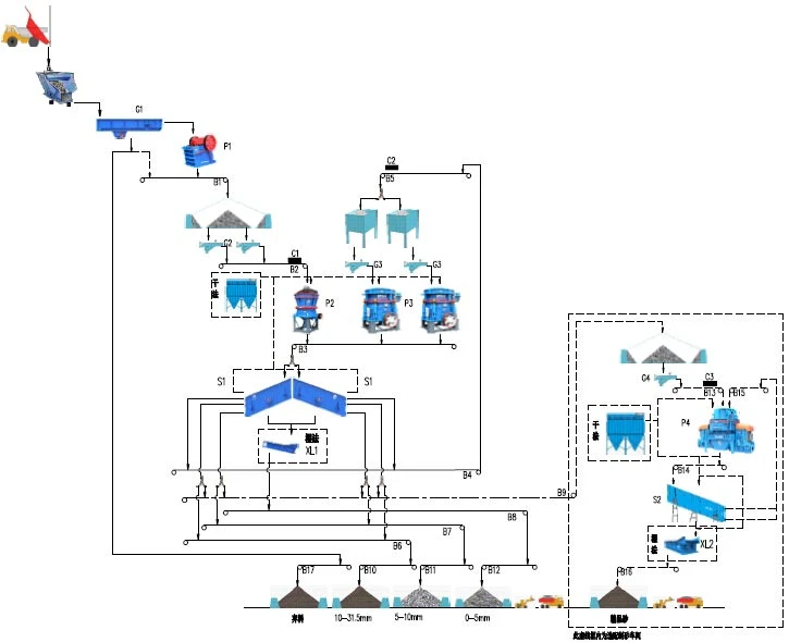 A complete solution for a mining production line A complete solution for a mining production line